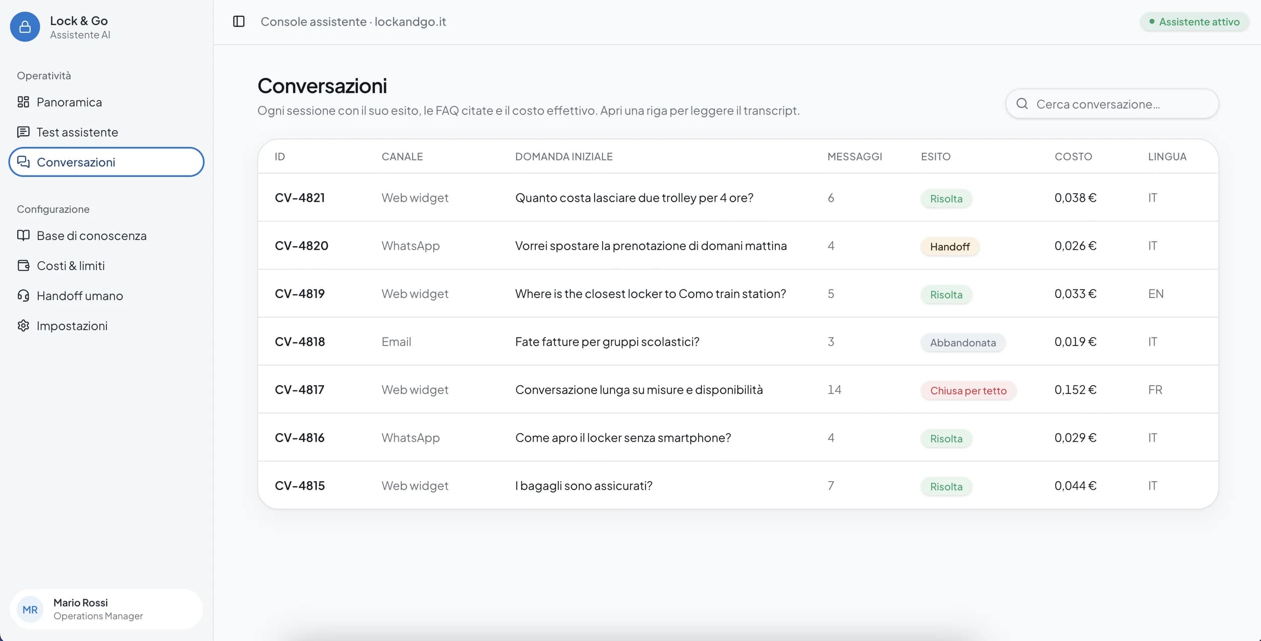 Every session with its channel, language and outcome: resolved, handed to an operator, closed by the spend cap. Web widget, WhatsApp and email all land in the same list.