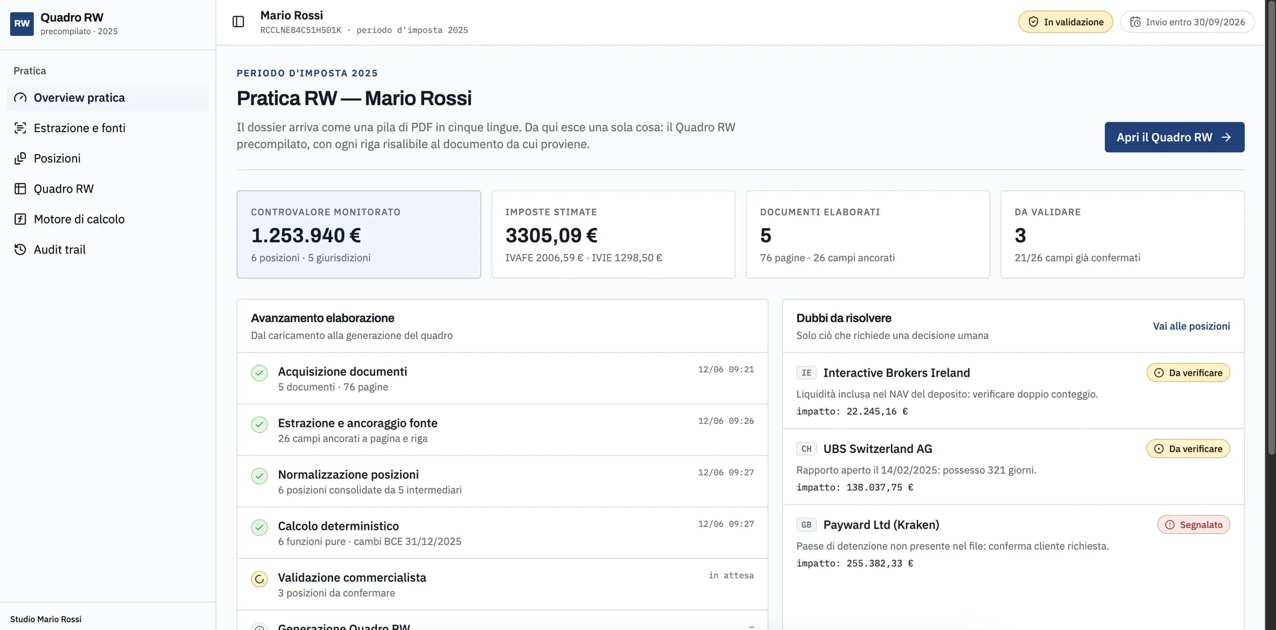 Overview of an RW case: monitored market value, estimated taxes, processing progress and the holdings still awaiting review